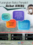 Kurangkan Risiko Penyakit Akibat Jerebu